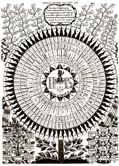  by Athanasius (after) Kircher