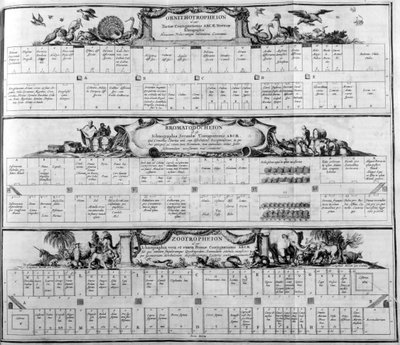 Tür tablosu, 1765. by Athanasius Kircher