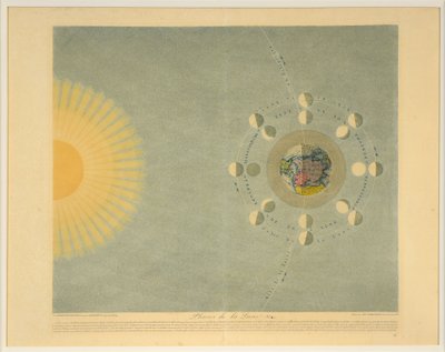 Ayın Evreleri no. 4, pub. 1839. by Auguste Henri Dufour