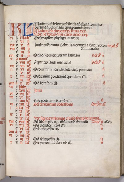Yanlış satış: Fol. 5r: Mayıs Takvim Sayfası, 1469. by Bartolomeo Caporali