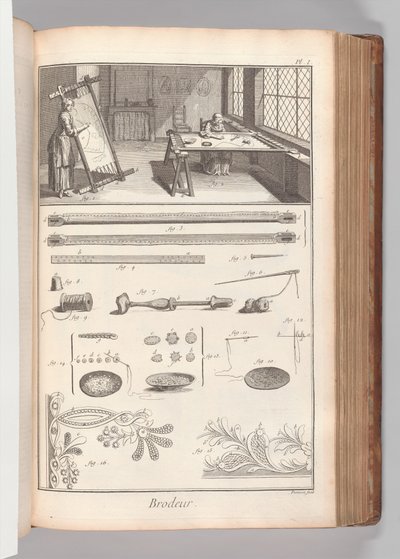 2. Kitap (Bölüm 1), Cilt. 2: Brodeur, Levha I (Nakışçı, Levha 1), Denis Diderot