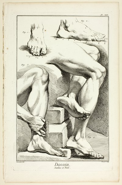 Tasarım: Bacaklar ve Ayaklar, Encyclopédie