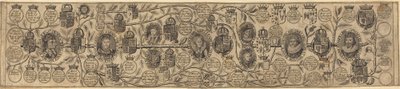 Henry VII, Henry VIII, Elizabeth, James ve Charles