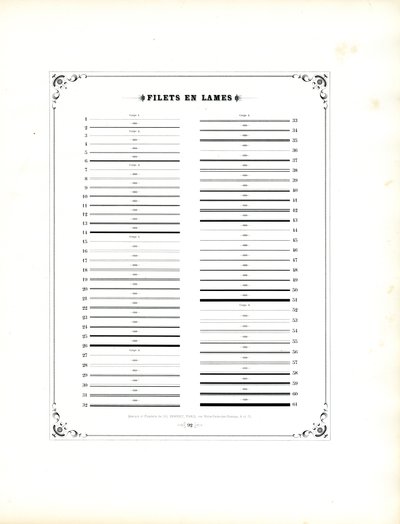 Tipografik Süsleme Kuralları (baskı) by Charles Derriey