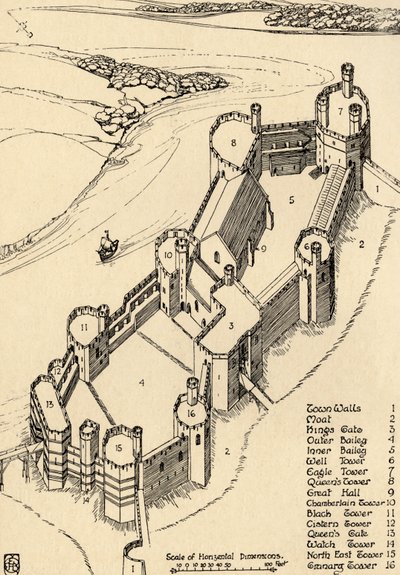 Caernarvon Kalesi