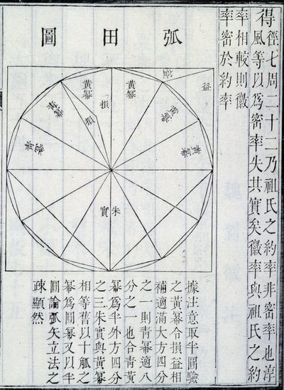 Cebir, Ji?zh?ng Suànshù tarafından hazırlanan Matematiksel Sanat Üzerine Dokuz Bölümden bir örnek (kağıt üzerine mürekkep) by Chinese School Chinese School