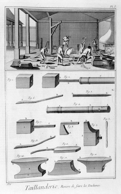 Kenar aracı endüstrisi, 1751-1777 by Denis Diderot