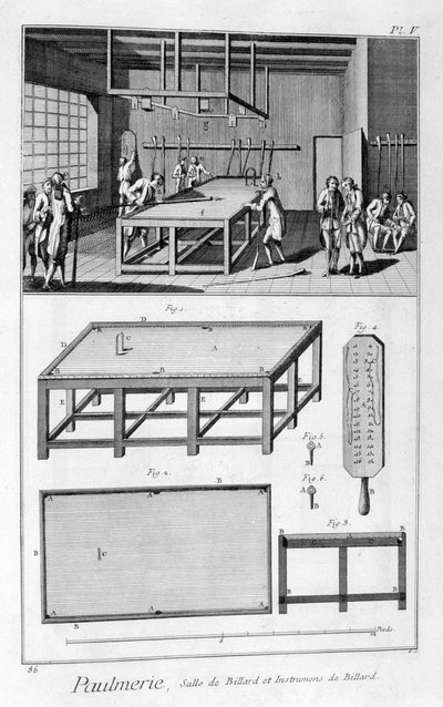 Bilardo oynayan erkekler, 1751-1777 by Denis Diderot