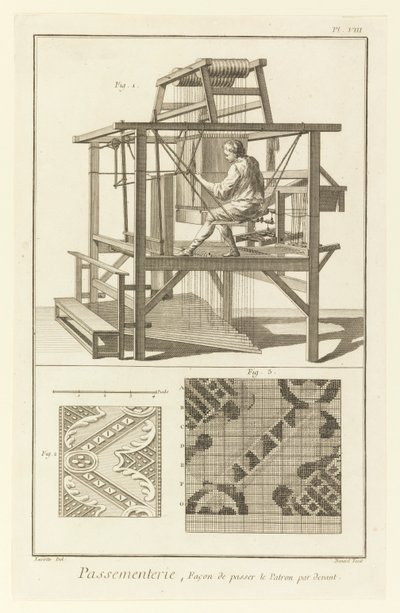 Passementerie, Deseni önden geçirmenin yolu by Denis Diderot