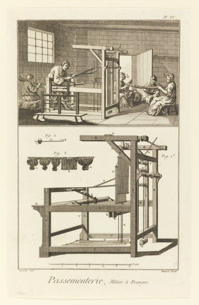 Süslemeler, Saçak Tezgahı by Denis Diderot