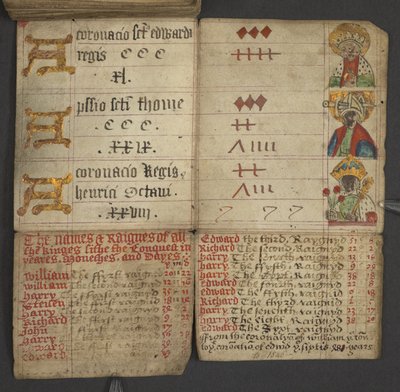 Ekle. 17367, f.10v, Almanak