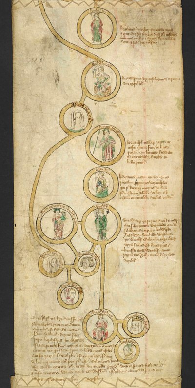 MS 47170 EGMONT KAĞITLARINI ekleyin. Cilt 251 