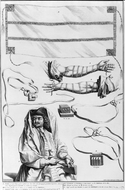 Kol, Baş Tefillin ve Tevrat kutuları (gravür) by English School