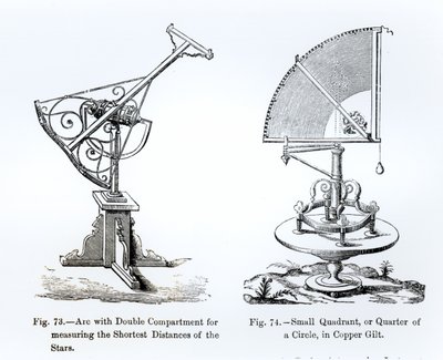 Astronomik Aletler by English School