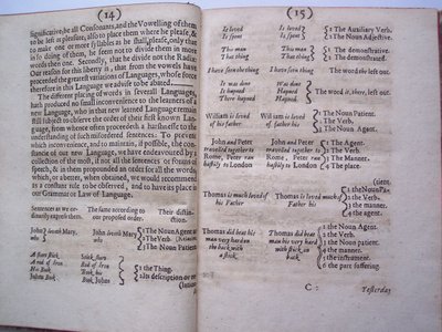 BT3.206.24 Sayfalar Yeni bir mükemmel dilin çerçevelenmesi için temel atılmış veya temel atılmış (veya bu şekilde tasarlanmış): Francis Lodowyck
