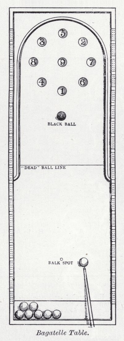 Bagatelle masası (lito) by English School