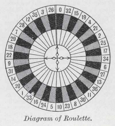 Rulet diyagramı (lito) by English School