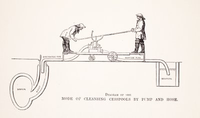 Pompa ve Hortum tarafından Fosseptiklerin Temizlenmesi Modunun Diyagramı, Henry Mayhew tarafından London Labor ve London Poor