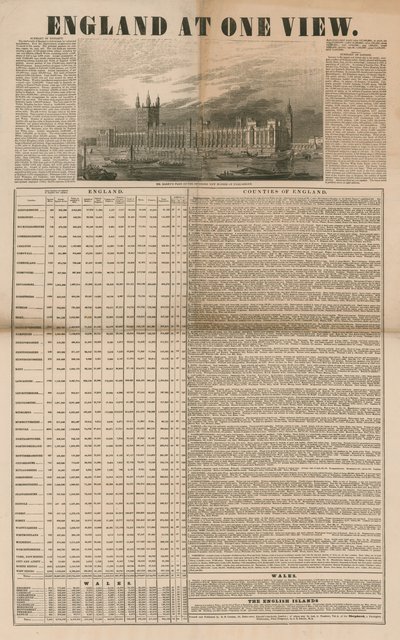 Bir bakışta İngiltere by English School