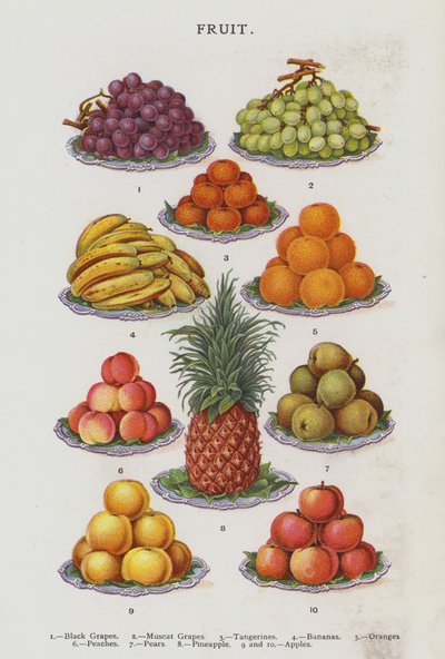 Meyve (chromolitho) by English School