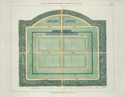 Meyve ve Mutfak bahçesi, John Claudius Loudon (1783-1843) tarafından 1812