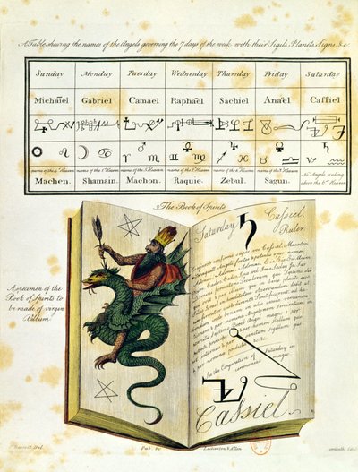 Francis Barrett, 1801 (renkli gravür) tarafından yazılan Magic The Magus Kitabından resimli sayfa by English School