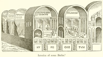 Bazı Hamamların İç Mekanları by English School