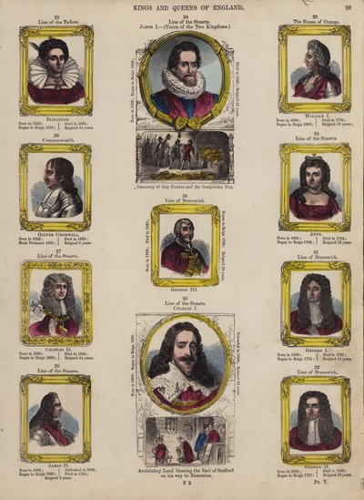 İngiltere Kralları ve Kraliçeleri (renkli gravür) by English School
