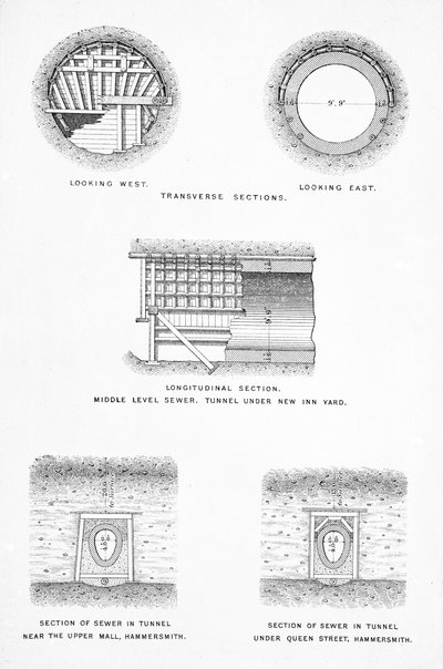 Londra Ana Drenajı by English School