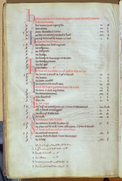 Ms.25512 fol.8v Şehir mülklerinden soke kiralarının ödenmesi, St. Pauls Katedrali kaydı, 13. yüzyılın ortaları by English School