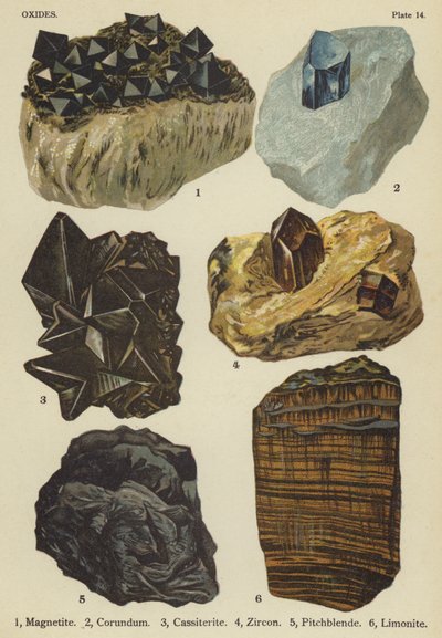 Oksitler, manyetit, korund, kasiterit, zirkon, pitchblende, limonit (renkli lito) by English School