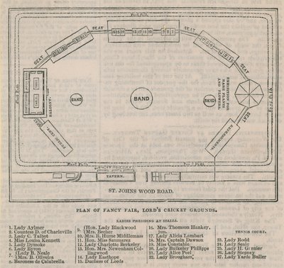 Lords Cricket Ground