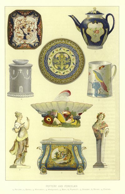 Çömlek ve Porselen by English School