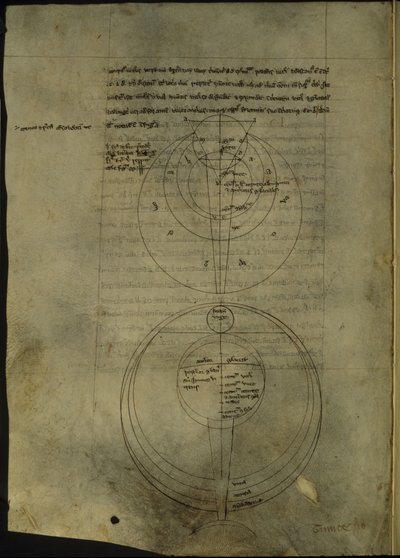 Royal 7 F. VIII, f.54v Optiklerin bilimsel çalışmasına ilişkin dairesel diyagramlar by English School