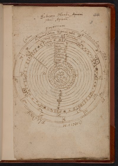 Schema Mundi, Apiana