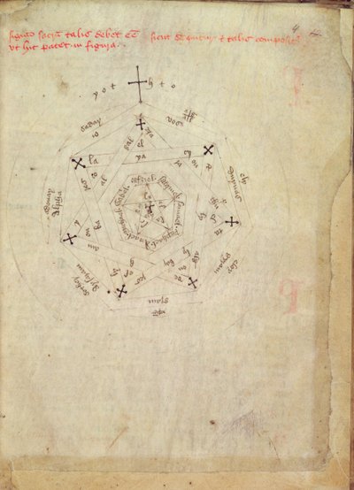 Sloane Ms 313 fol.4 Tanrı