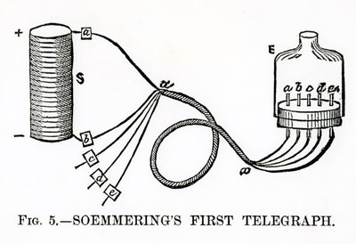 Soemmerings İlk Telgraf, 1883 by English School