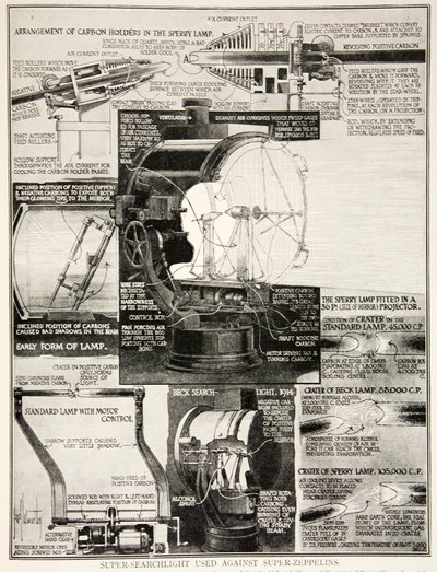 Süper zeplinlere karşı kullanılan süper projektör, 1914-19 by English School