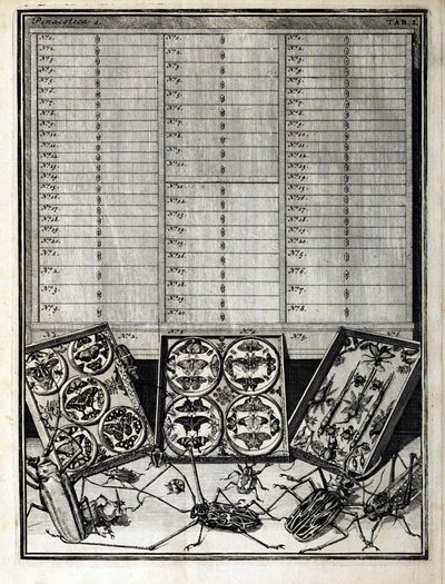 Levin Vincent (1658-1727) 1719 tarafından yazılan Elenchus Tabularum