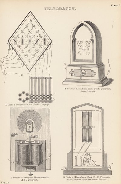 telgraf by English School