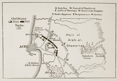Akka Savaşı, 4 Ekim 1189 by English School