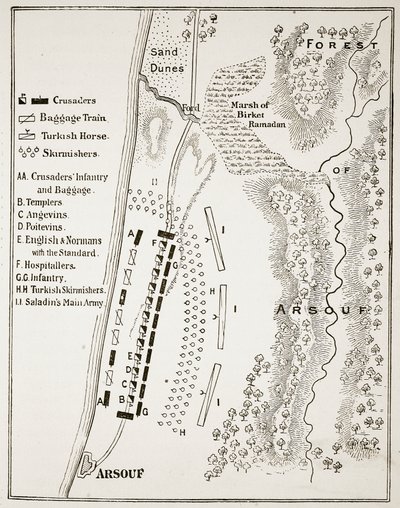 Arsuf Savaşı, 7 Eylül 1191 by English School