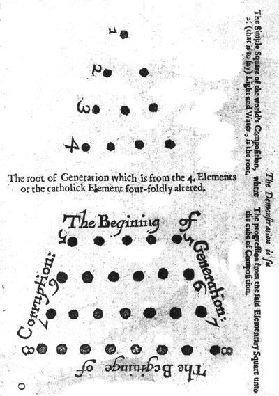 Neslin Başlangıcı, Robert Fludds Mosaicall felsefesinden, 1659 by English School