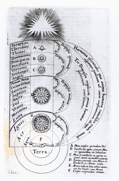 Herhangi Bir İnsan Ruhunun Oluştuğu Temel Uyum, 1619 by English School