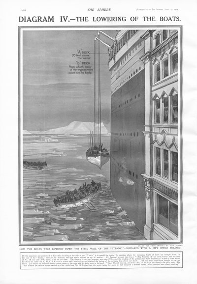 Kayıkların Küreden İndirilmesi, 27 Nisan 1912 by English School