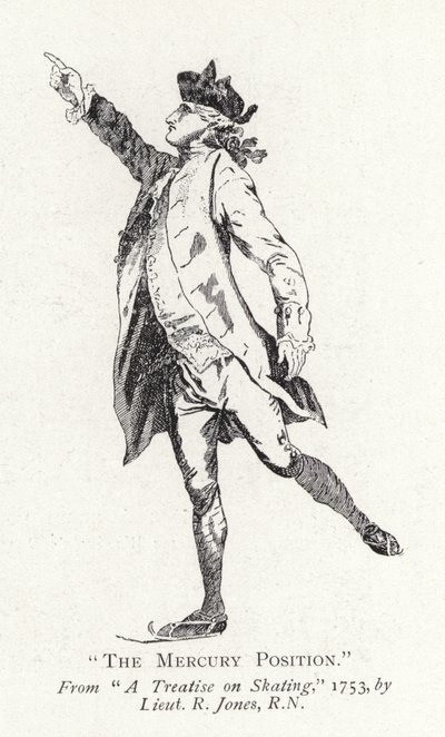 Merkür Konumu by English School