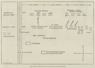 Mısır Savaşı, Tel-el-Kebir İlerleme Planı (gravür) by English School