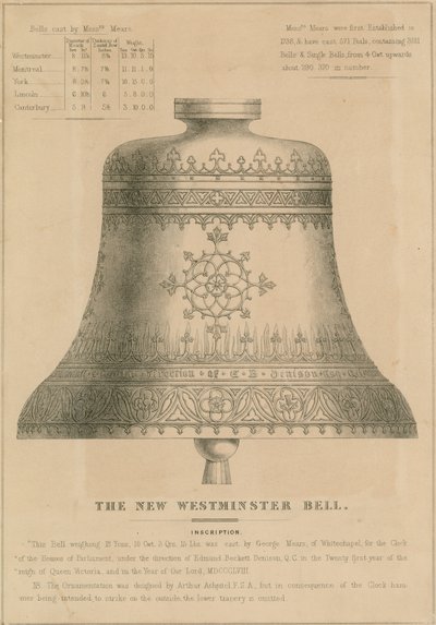 Yeni Westminster Bell (Big Ben) by English School