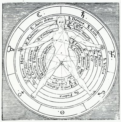 Robert Fludd tarafından 