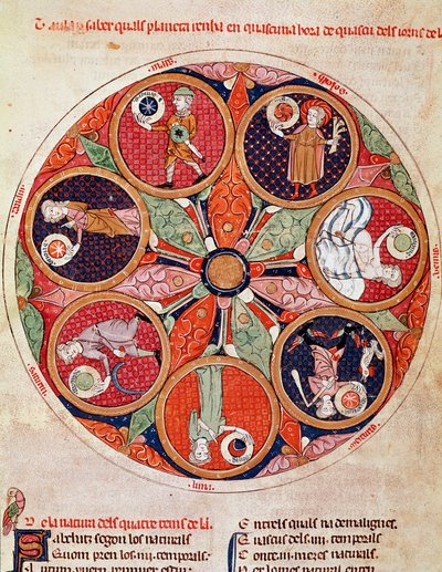 Gezegenlerin hareketi Ermengol de Beziers (Matfre Ermengau) tarafından “Breviaire d